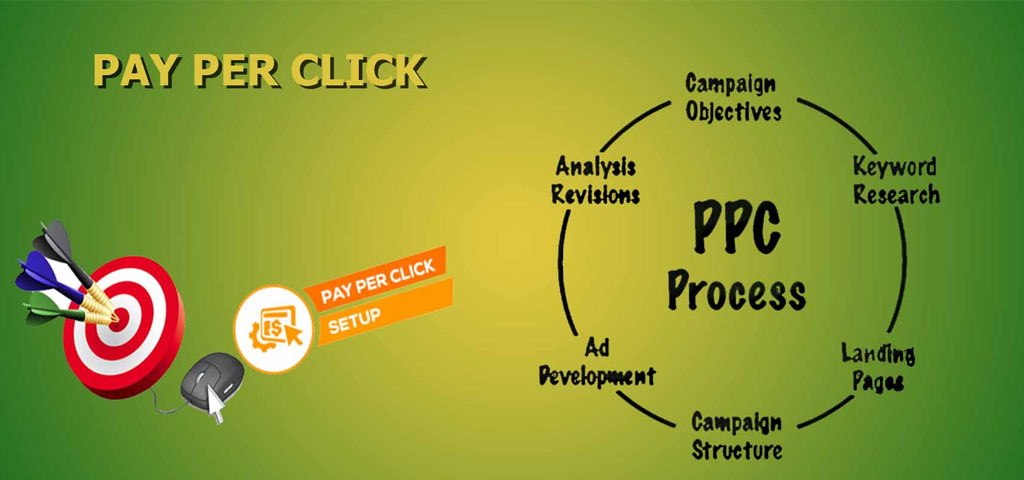 PPC Advertising Example 1